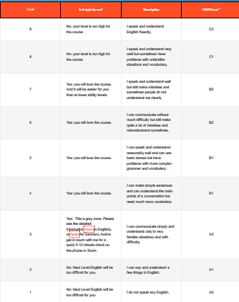 Next Level English ability chart